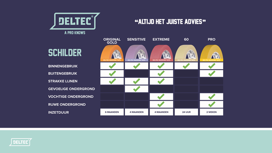 Deltec catalogus